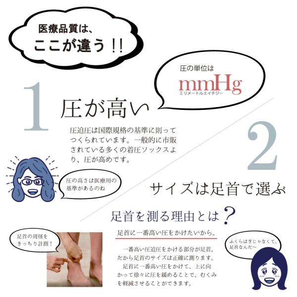 セラファーム 医療用 弾性ストッキング 着圧ソックス パンティ セラファーム 医療用 弾性ストッキング 着圧ソックス パンティ