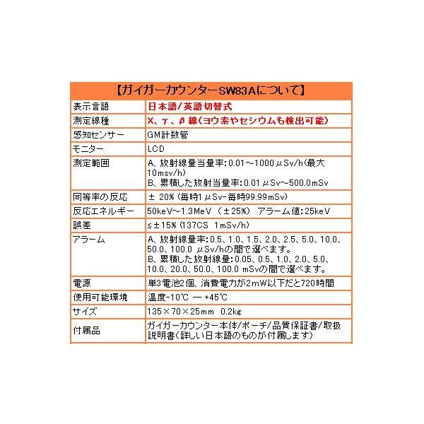 日本語表示 ガイガーカウンター（デジタル放射線測定器 放射能測定器 線量計）SW83A /【Buyee】 Buyee - Japanese Proxy  Service | Buy from Japan!