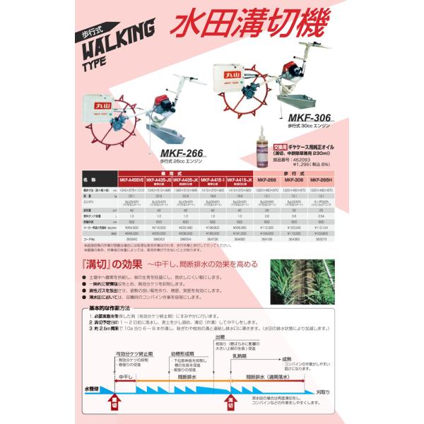 エンジン式溝切り機乗用式水田溝切機丸山製作所MKF-A415-2 365105 溝切