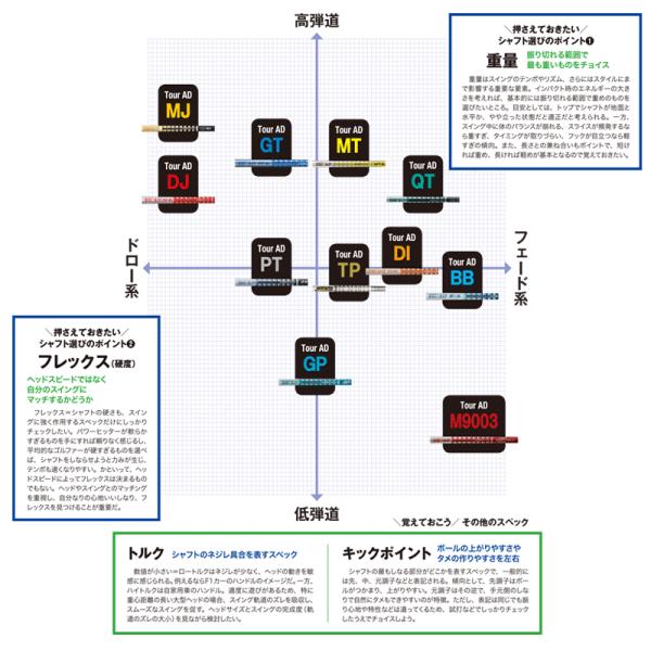 工賃込 Tour AD ツアーAD / TourAD DI-5 DI-6 DI-7 DI-8 グラファイト