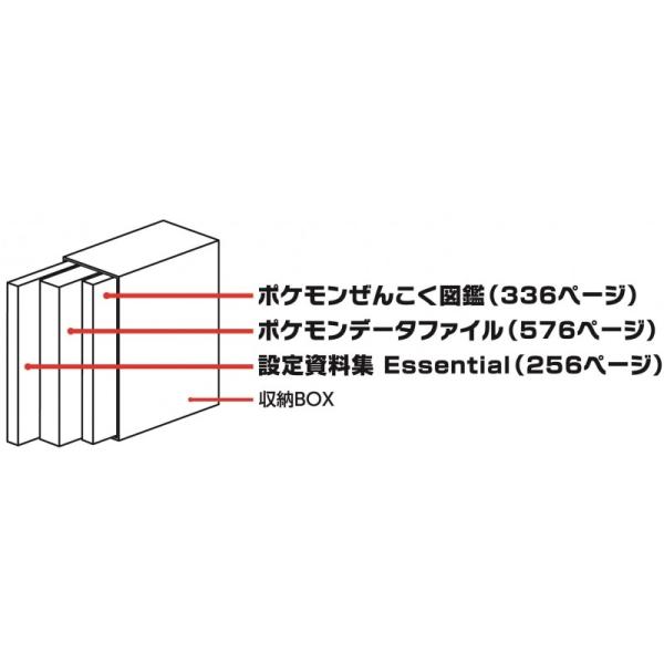 新品 ポケットモンスター サン・ムーン・Uサン・Uムーン 設定資料集 Essential 収録 公式ポケモン ぜんこく図鑑 2018 特別版  /【Buyee】