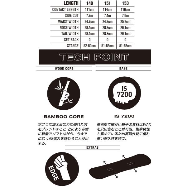 DEATHLABEL デスレーベル グラトリボード 148 23-24 DEATH LABEL