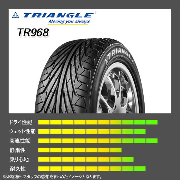 送料無料】新品 激安 215/35R19 4本総額18,440円 トライアングル 