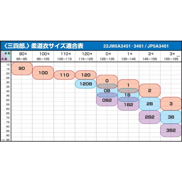 柔道着ミズノmizuno 少年用柔道衣三四郎二重織上下セット柔道着セット