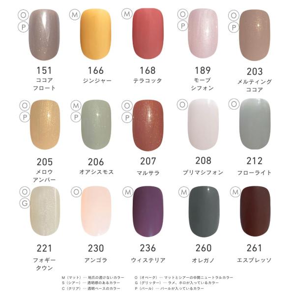ネイルラボ 日本製 ジェルネイル スターターキット プレミアムキット