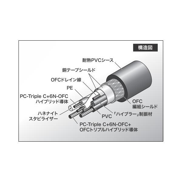 オーディオテクニカ レグザット/ audio-technica Rexat 高音質USB延長