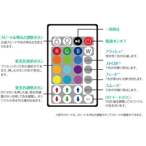 電飾看板激安看板LEDパネルライトパネル内照式看板導光板コルトン