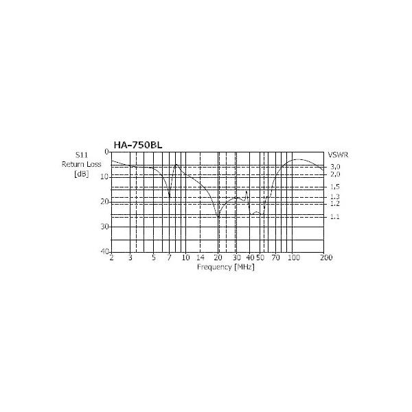 HA750BL コメット 7MHz/14MHz〜50MHz ブロードバンド ノンラジアル モービル用/固定用アンテナ /【Buyee】 Buyee -  Japanese Proxy Service | Buy from Japan!