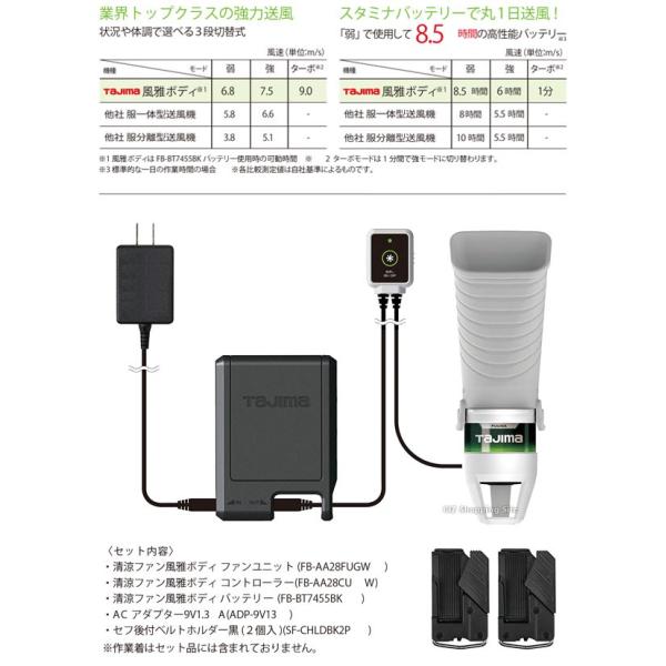 空調服用ファンバッテリーセット作業服扇風機後付送風装置清涼ファン