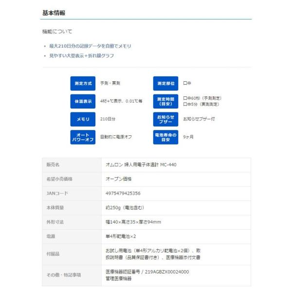 体温計 婦人体温計 婦人用電子体温計 サーモプラン オムロン （OMRON