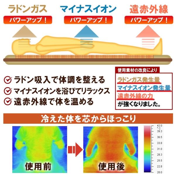 NEW ラドン ラジウム岩盤浴マット ラドンガス マイナスイオンの発生量