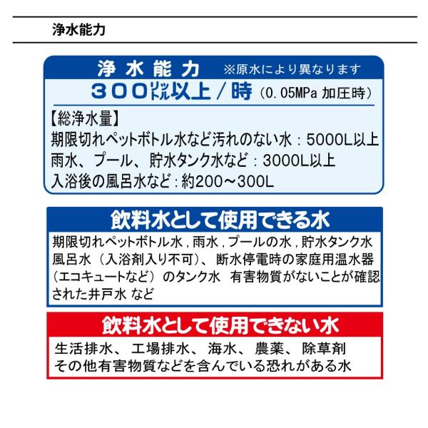 製造元直販 ポリタンク型非常用浄水器 コッくん飲めるゾウミニ｜カラー