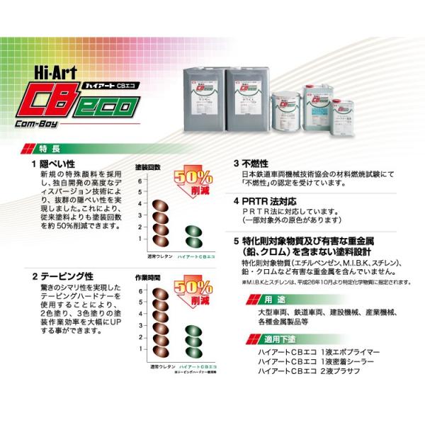 送料無料】 ハイアートCBエコ主剤サンオレンジ[3.5L] イサム塗料環境型