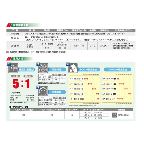 送料無料】 ハイアートCBエコ主剤サンオレンジ[3.5L] イサム塗料環境型