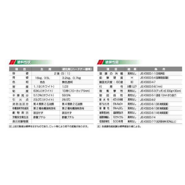 送料無料】 ハイアートCBエコ主剤サンオレンジ[3.5L] イサム塗料環境型