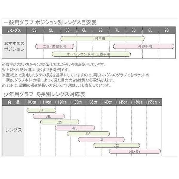 SSK 限定ハイブリッド構造 SUPERFOUNDER SSK 一般成人用軟式グラブ