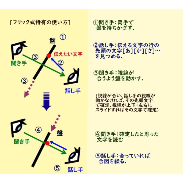 透明フリック式文字盤・A4判 / 介護用文字盤・コミュニケーション