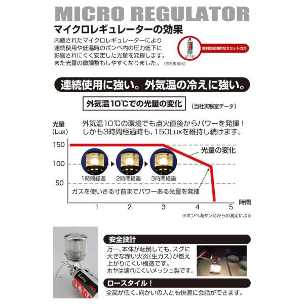 st-310 st-260 st-2601 ウインドスクリーン セット st-310 st-260 st-2601 ウインドスクリーン セット（SOTO ST-310