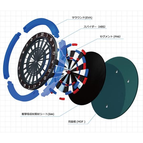 DARTSLIVE-ZERO BOARD(ダーツライブ ゼロボード) (ダーツ ボード