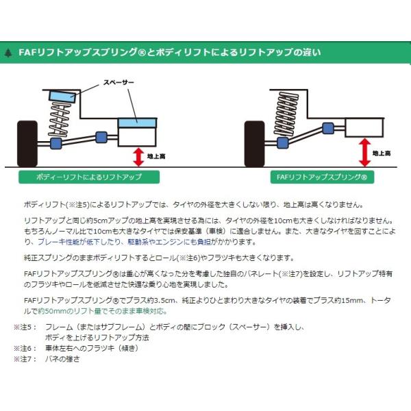 FAFリフトアップキット(車検適合スプリング） ダイハツ ハイゼット カーゴ・バン トラック 用 /【Buyee】 Buyee - Japanese  Proxy Service | Buy from Japan!