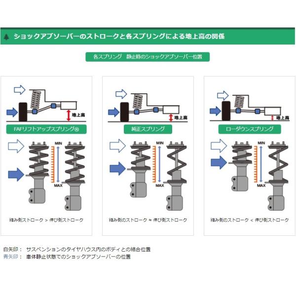 FAFリフトアップキット(車検適合スプリング） ダイハツ ハイゼット カーゴ・バン トラック 用 /【Buyee】