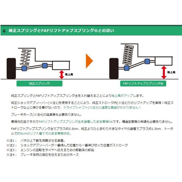 FAFリフトアップキット(車検適合スプリング） ミツビシ ミニキャブ 