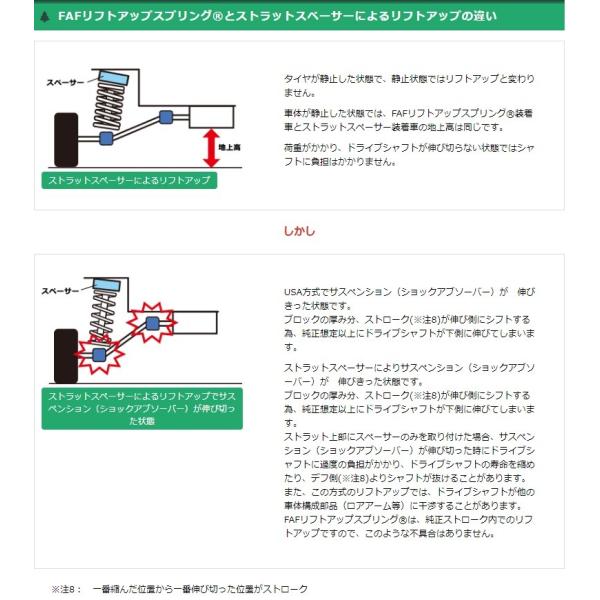 FAFリフトアップキット(車検適合スプリング） ミツビシ