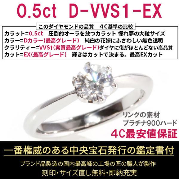 ティファニー ダイヤモンドリング VS1 ダイヤスクエア型 鑑定書付 