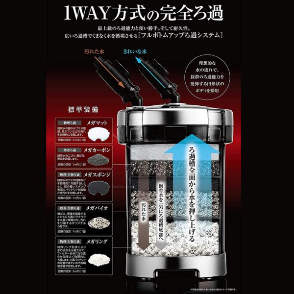 GEX メガパワー 9012 水槽用 外部フィルター 水中モーター 水槽