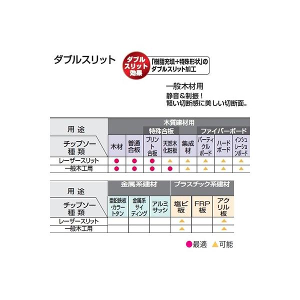 マキタ レーザーダブルスリットチップソー (一般木材用)[ A-44909 ] 190mm×72P / スライドマルノコ・卓上マルノコ用  /【Buyee】 Buyee - Japanese Proxy Service | Buy from Japan! bot-online