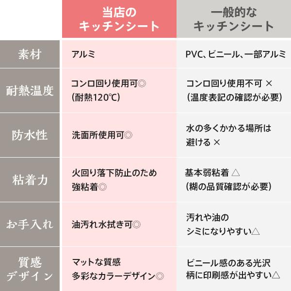 キッチン リメイクシート 壁 シール 耐熱 シート 壁紙 防水 タイル