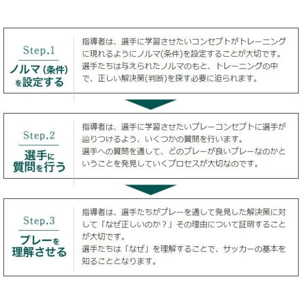 DVD 知のサッカー第1巻 サッカーサービス U-12 トレーニング