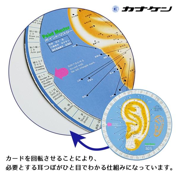 耳つぼ ポイントマスター 耳針療法 早見表 ポスター付 カナケン 位置