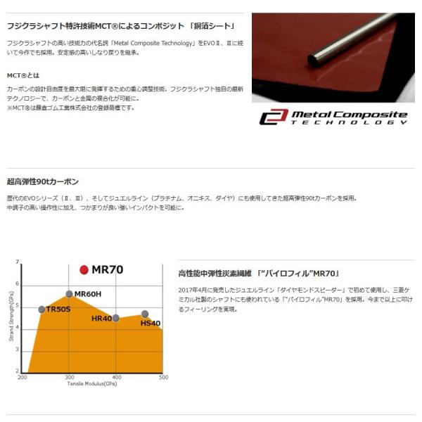 フジクラシャフト Speeder Evolution IV 474 569 661 757