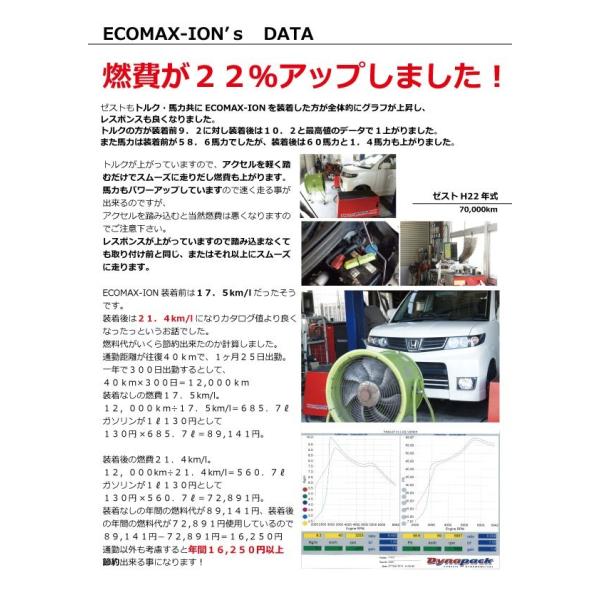 ECOMAX-ION D（エコマックスアイオン） 燃費向上・レスポンス