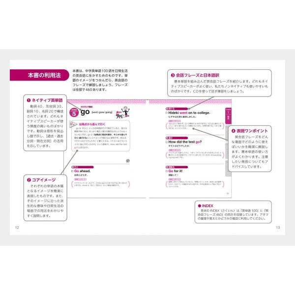 ネイティブが会話で1番よく使う英単語 中学英単語100 音声CD付き J