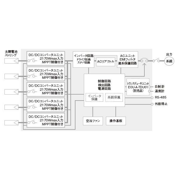 送料無料】田淵電機 9.9KW三相パワコン 品番EPU-E-T99P-SF /【Buyee】