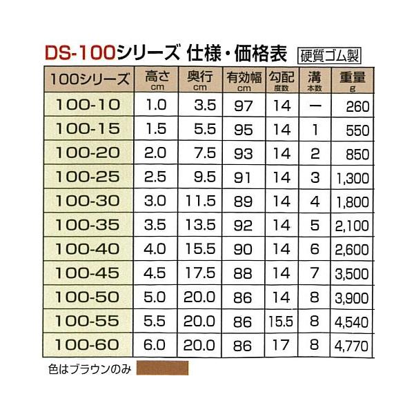 室内用 段差解消スロープ ダイヤスロープ高さ2cm 100cm幅 DS 100-20