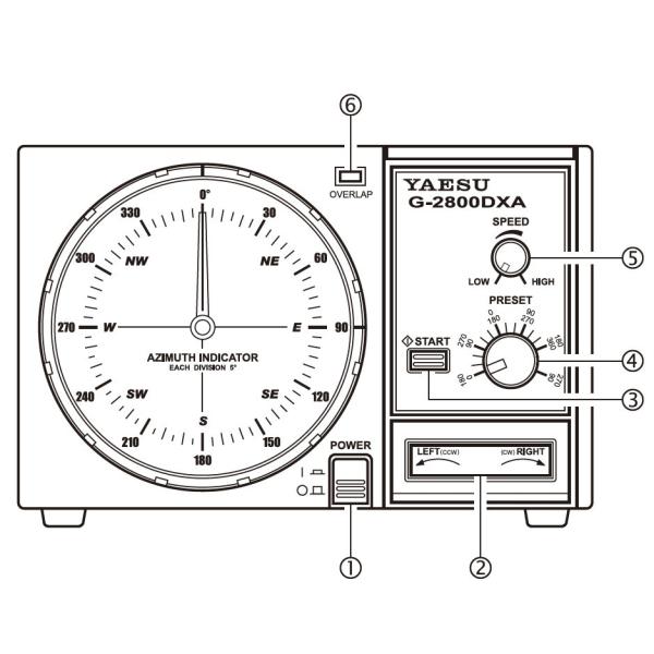 2022年5月新作下旬 G-2800DXA 大型HFアンテナ用 - crumiller.com