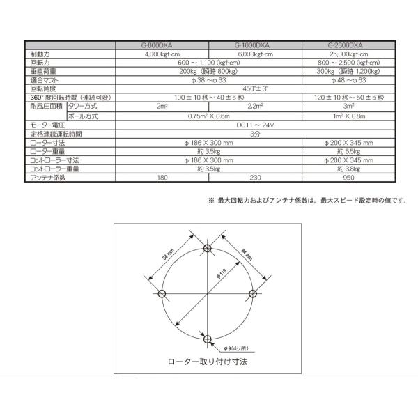 2022年5月新作下旬 G-2800DXA 大型HFアンテナ用 - crumiller.com