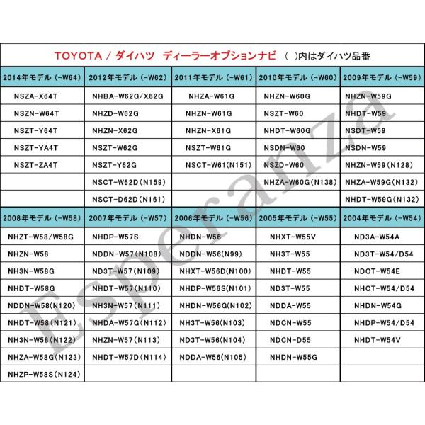 トヨタ 2008年 VTR 接続 アダプター NHZT-W58 G NHZN-W58 NH3N-W58G NHDT-W58G NDDN-W58 NHDT-W58  NH3N-W58 NHZA-W58G NHZP-W58S 外部入力 DVD 地デジ /【Buyee】 Buyee - Japanese Proxy  Service | Buy from Japan!