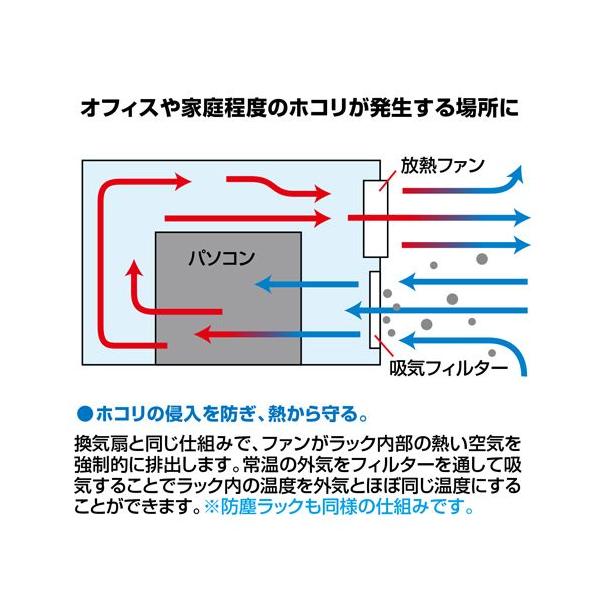 マルチ簡易防塵ラック W650×D550mm MR-FAMULTKN サンワサプライ 代引き