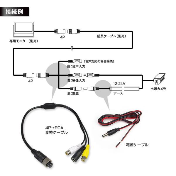 4ピン RCAケーブル 接続ケーブル RCA端子 4P 変換ケーブル バック