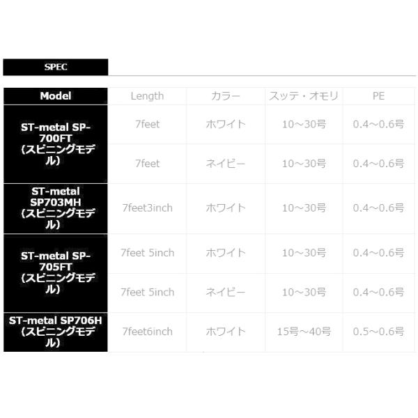 カンジインターナショナル ST-metal SP-705FT ファイアーティップ (カラー：ホワイト) /イカメタル/オモリグ ロッド /(5)  /【Buyee】 Buyee - Japanese Proxy Service | Buy from Japan!