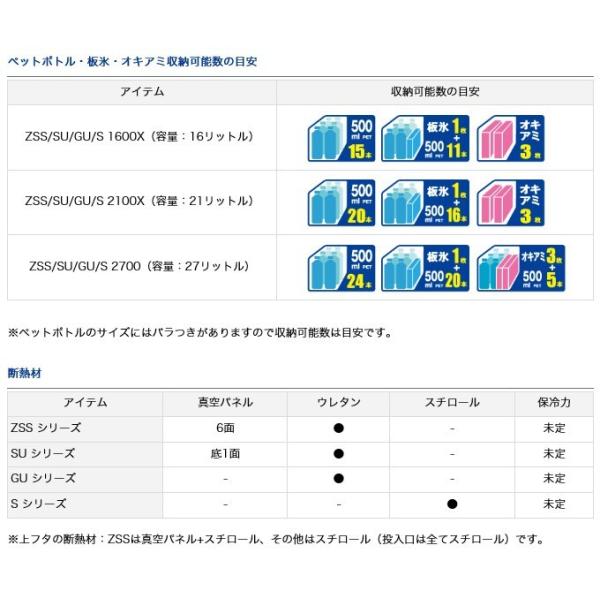 ダイワ クーラーボックス プロバイザー HD (GU 2100X) /(7) /【Buyee】