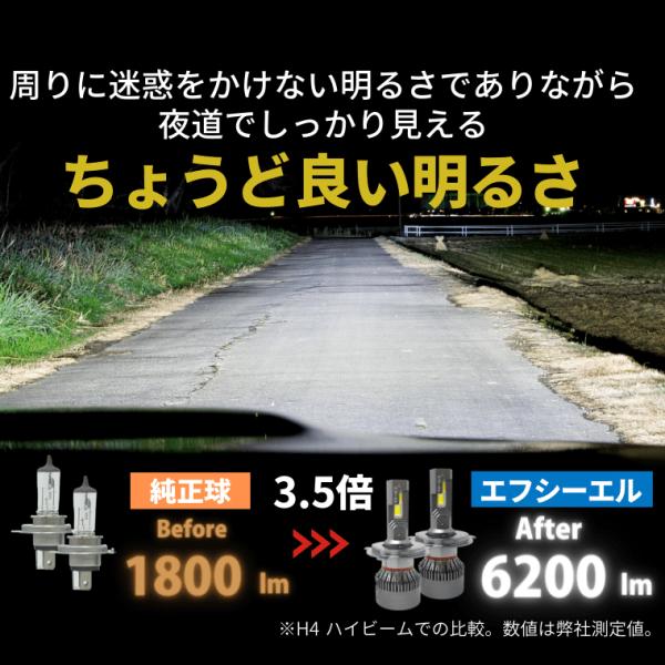 h4 led ヘッドライト ledヘッドライト hi lo 車検対応 ファン バルブ オススメ 明るい カットライン ホワイト バイク 1年保証 fcl  エフシーエル FCL /【Buyee】 Buyee - Japanese Proxy Service | Buy from Japan!