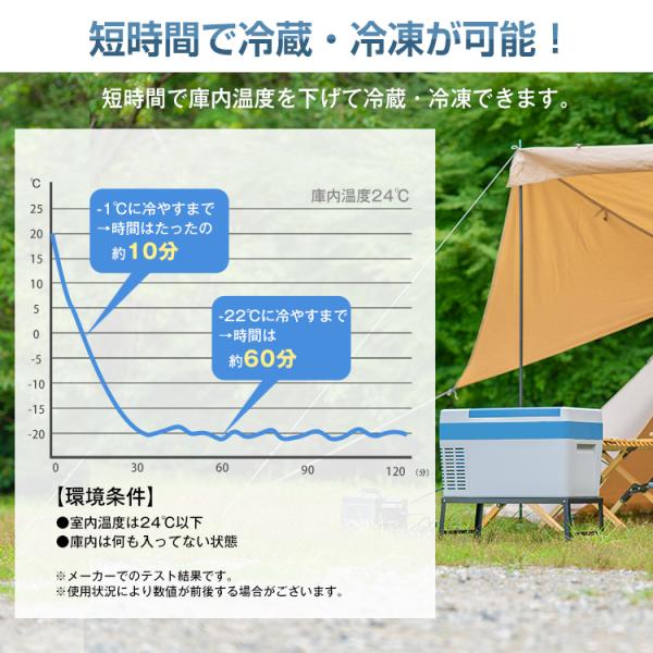 車載 冷蔵庫 冷凍庫 12V 24V AC 保冷 ポータブル ミニ 小型 25L クーラーボックス 家庭用電源付き キャンプ アウトドア ドライブ  1年保証 ee156 /【Buyee】 Buyee - Japanese Proxy Service | Buy from Japan!