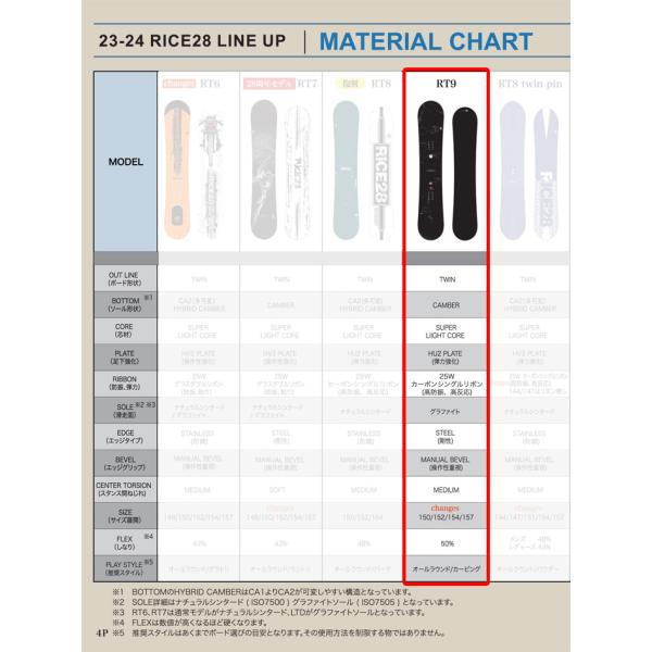 早期予約商品] 23-24 RICE28 ライス28 RT9 アールティーナイン150cm