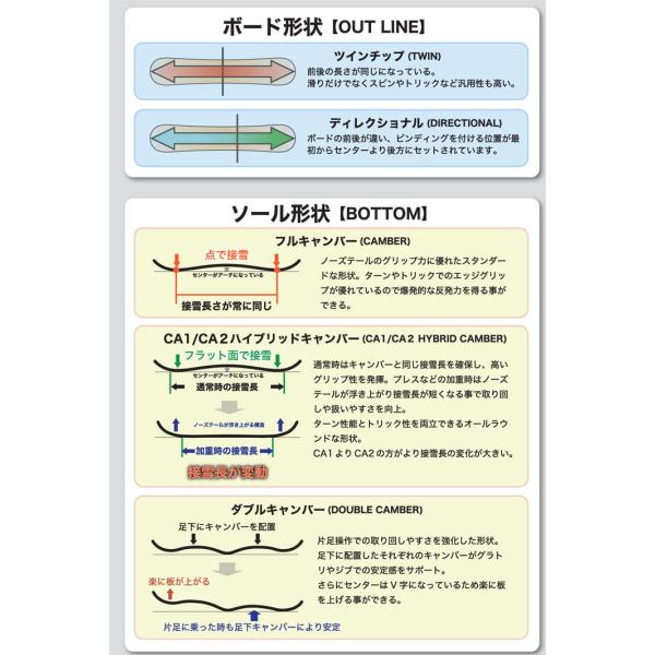 早期予約商品] 23-24 RICE28 ライス28 RT9 アールティーナイン150cm