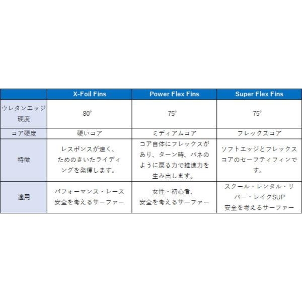 送料無料] PROTECK FIN プロテック フィン POWER FLEX FCS 4.25